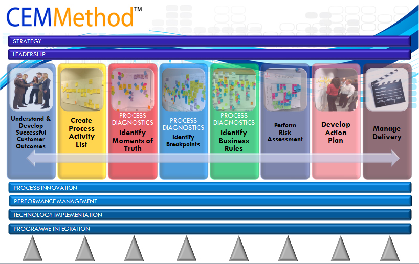 CEMMethod